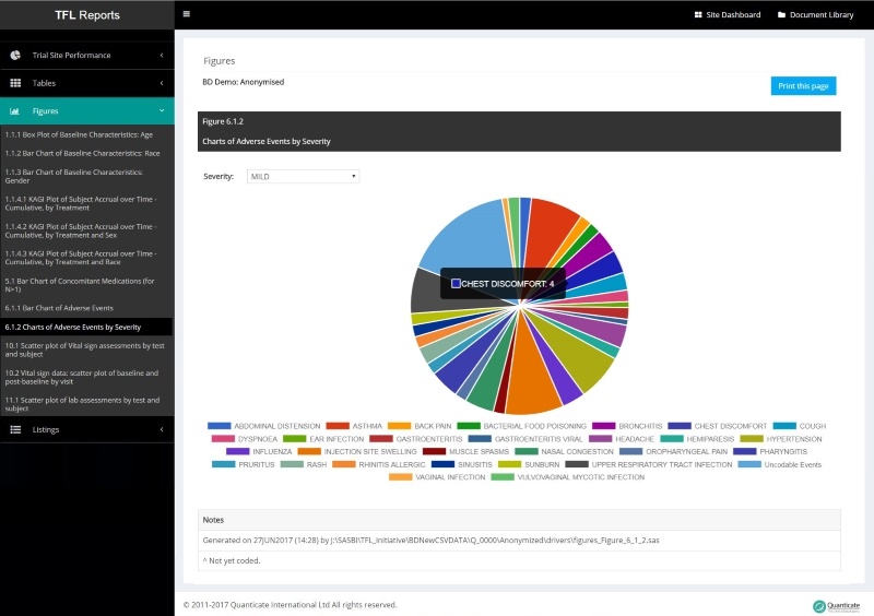 Clinical Data Visualizations Tables Listings Figures (TLFs)